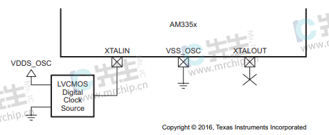 AM3354BZCZA100电路示意图