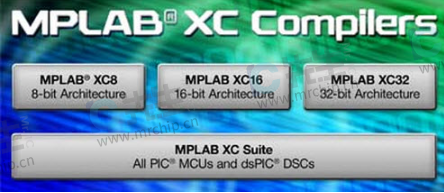 MPLAB XC8软件