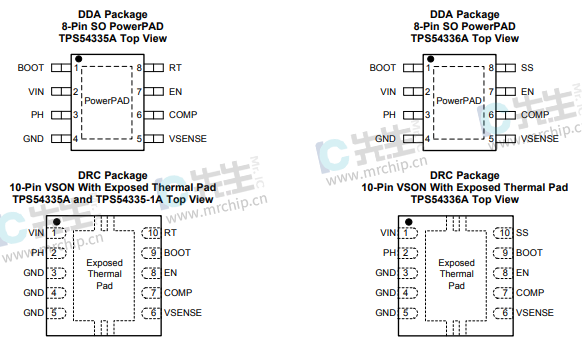 TPS54336ADRCT引脚图