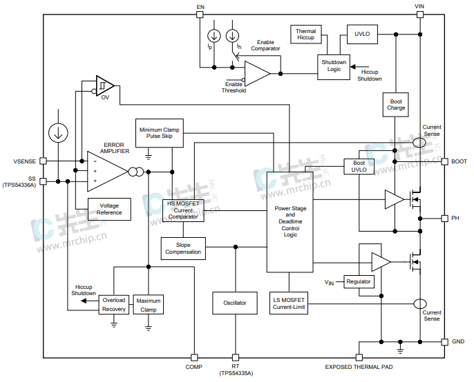 TPS54336ADRCT功能框图