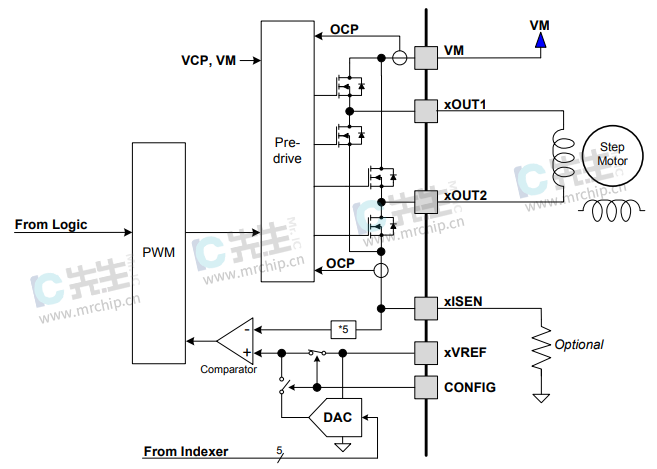 DRV8834RGER电机控制电路