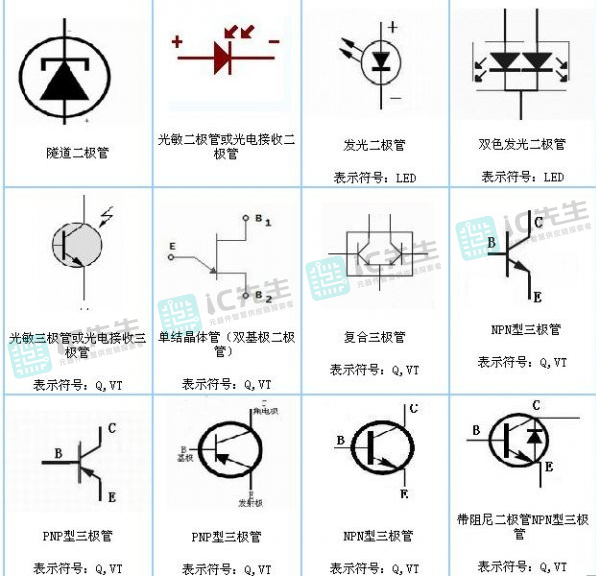 二极管的类型及符号