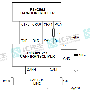 PCA82C251T应用程序