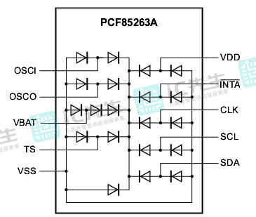 PCF85263AT/AJ二极管保护图
