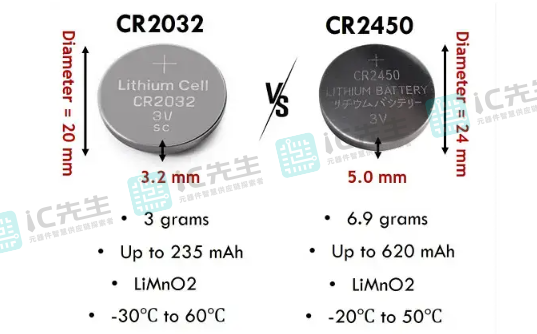 CR2450和CR2032对比