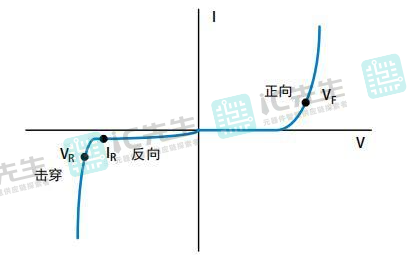 硅基二极管的i-v特性曲线