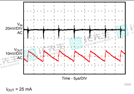 PSM模式下的输入和输出纹波