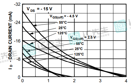 V-栅极电源电压（V）