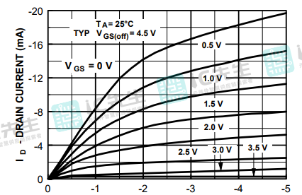 V-漏极-电源电压（V）