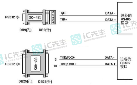 RS232转RS422接法