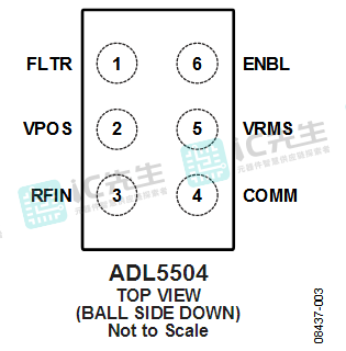 ADL5504ACBZ-P7引脚功能