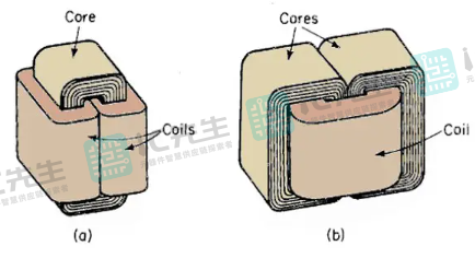 两种变压器中铁芯和线圈的分布