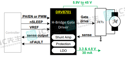 DRV8701ERGER系统框图