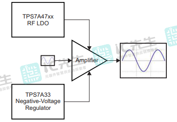 TPS7A3301RGWR电路图