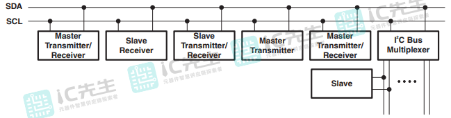TLC59116ITPWRQ1系统配置图