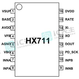 HX711引脚图