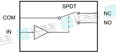 TS12A12511DGKR原理图