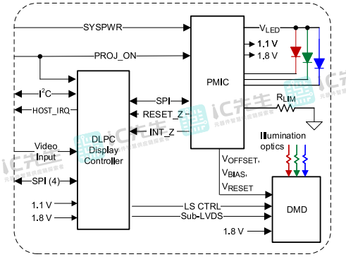 DLPA3005DPFD简化系统图