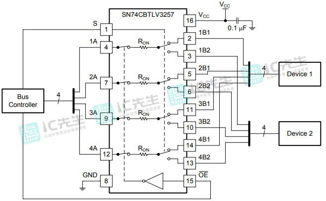 SN74CBTLV3257PW应用图