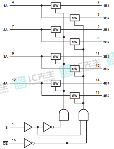 SN74CBTLV3257PW功能框图