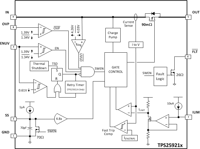 TPS25921ADR功能图