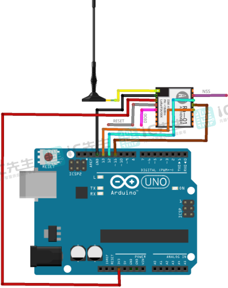 Lora RF模块与Arduino接口