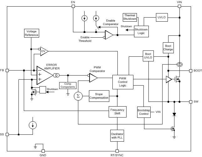 LMR14030SQDDARQ1功能图