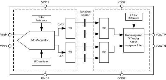 AMC1200BDWVR功能图