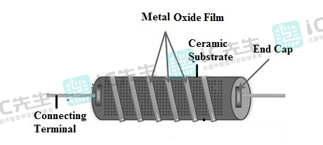 金属氧化膜电阻器结构