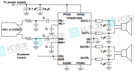单端输入信号的典型应用示意图