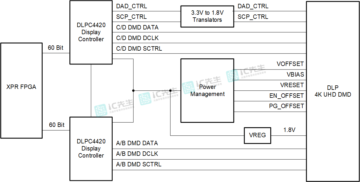 DLPC4420