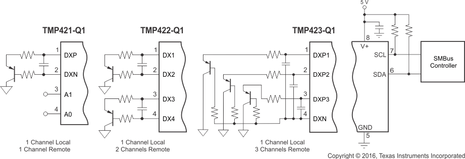 TMP422-Q1