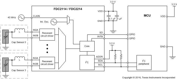 FDC2112-Q1