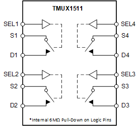 TMUX1511