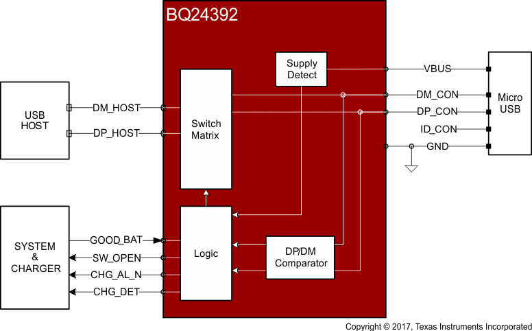 BQ24392