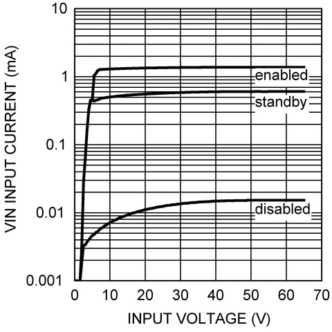 LM5060-Q1