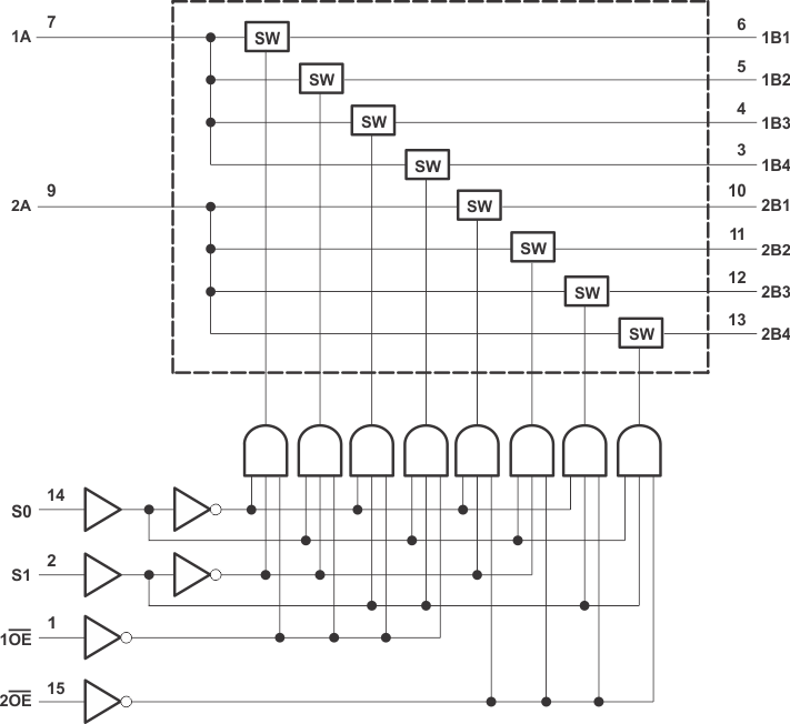 SN74CBTLV3253