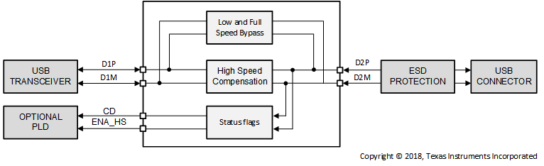 TUSB216-Q1