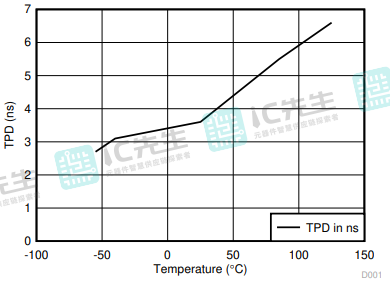 TPD与温度