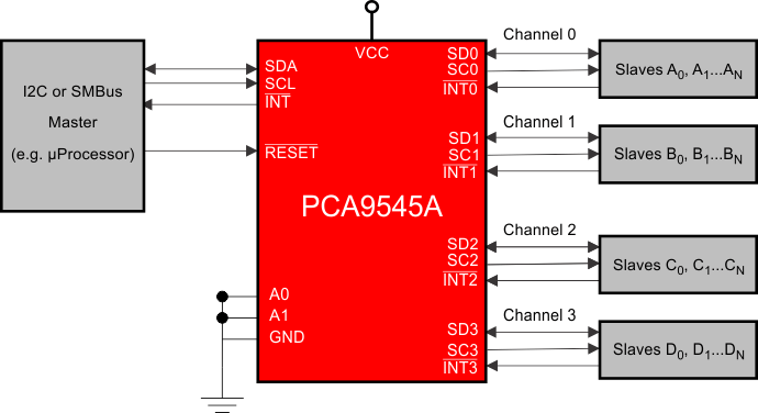 PCA9545A