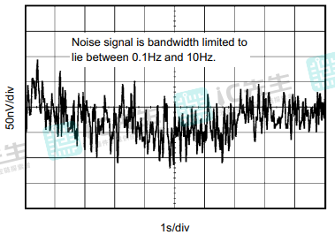 0.1-Hz至10 Hz噪声