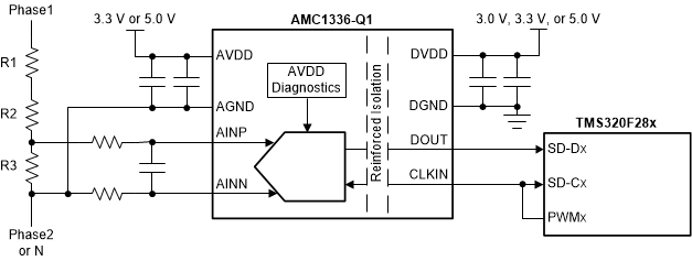 AMC1336-Q1