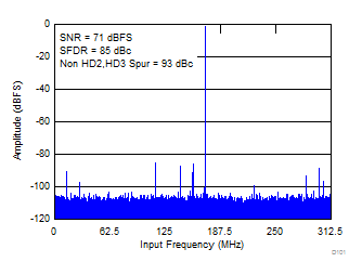 ADS54J42