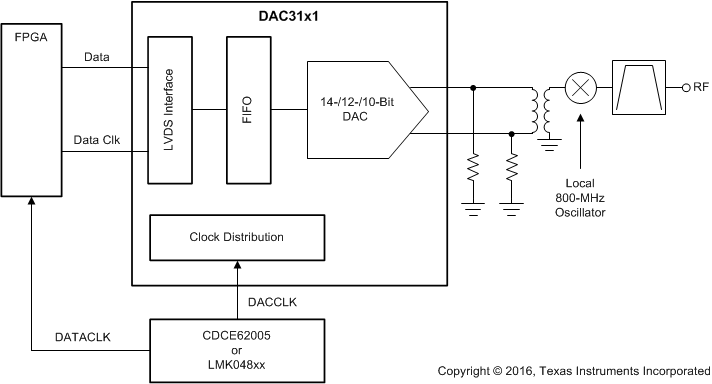 DAC3161