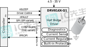 DRV8145-Q1