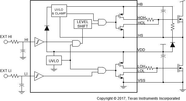 LM5113-Q1