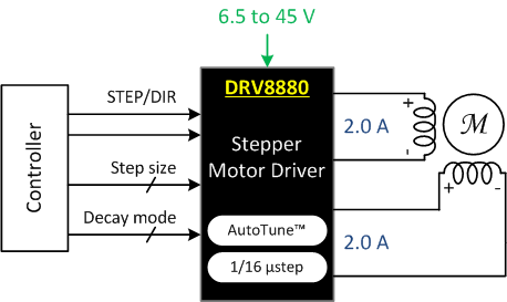 DRV8880