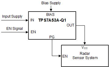 TPS7A53A-Q1