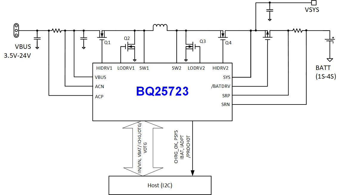 BQ25723