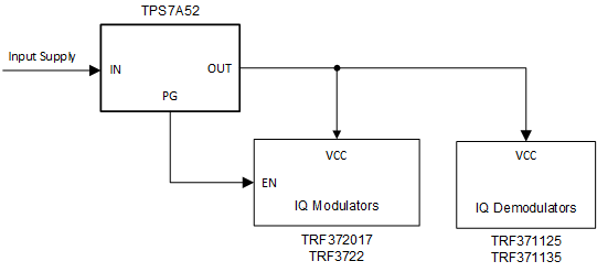 TPS7A52